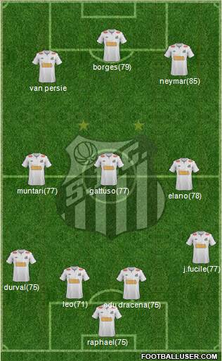 Santos FC Formation 2012