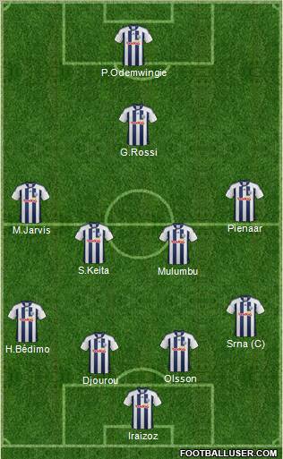 West Bromwich Albion Formation 2012