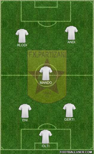 KF Partizani Tiranë Formation 2012