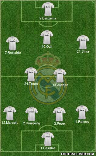 Real Madrid C.F. Formation 2012