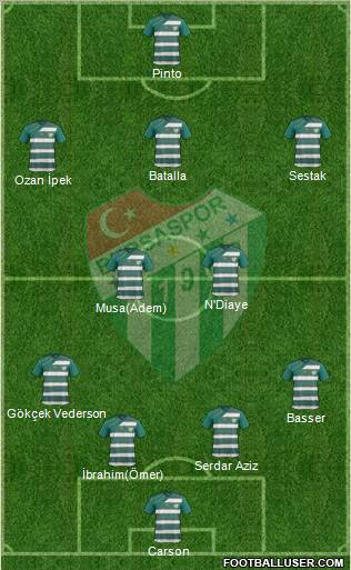 Bursaspor Formation 2012