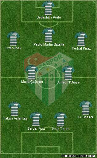 Bursaspor Formation 2012