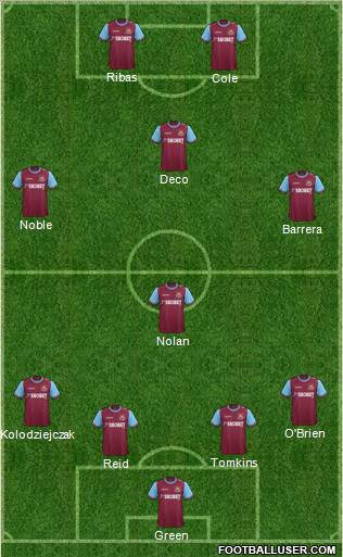 West Ham United Formation 2012