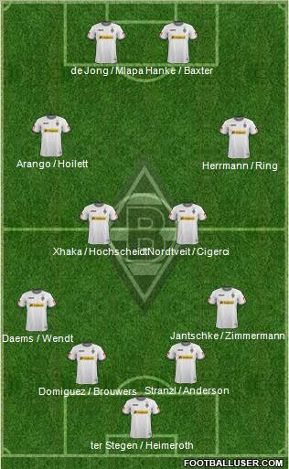 Borussia Mönchengladbach Formation 2012