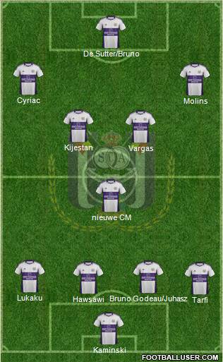 RSC Anderlecht Formation 2012