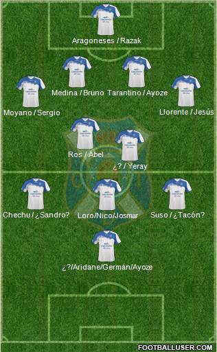 C.D. Tenerife S.A.D. Formation 2012