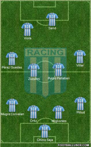 Racing Club Formation 2012