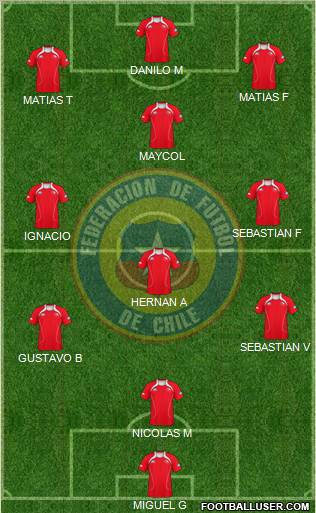 Chile Formation 2012