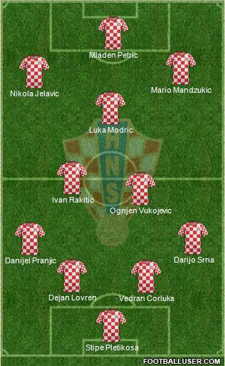 Croatia Formation 2012