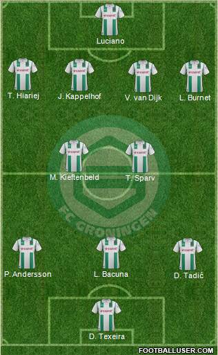 FC Groningen Formation 2012