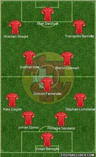 Switzerland Formation 2012