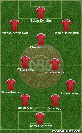 Denmark Formation 2012