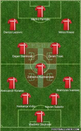 Serbia Formation 2012