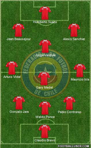 Chile Formation 2012