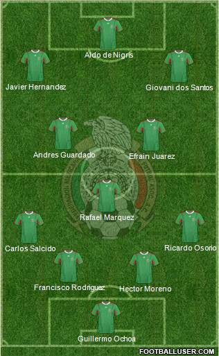 Mexico Formation 2012