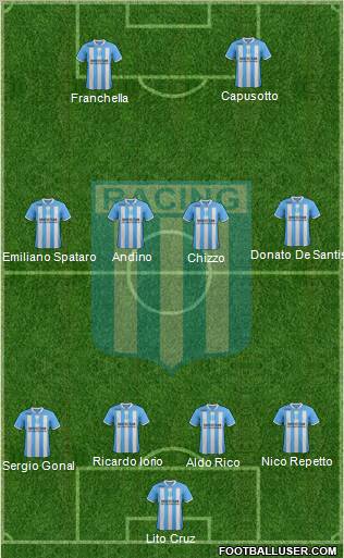 Racing Club Formation 2012