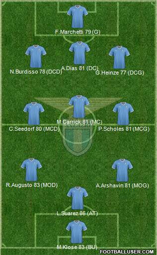 S.S. Lazio Formation 2012