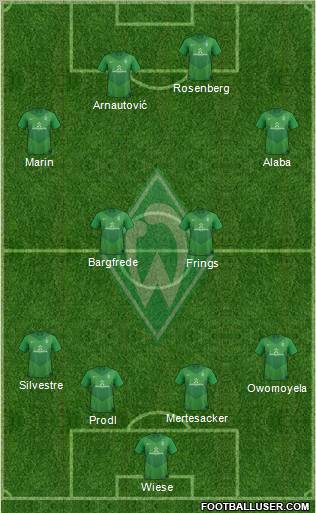 Werder Bremen Formation 2012