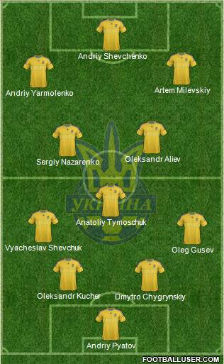 Ukraine Formation 2012