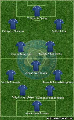 Greece Formation 2012