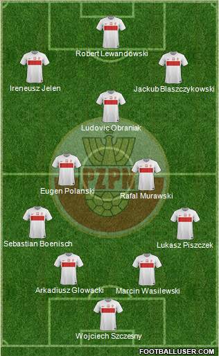 Poland Formation 2012