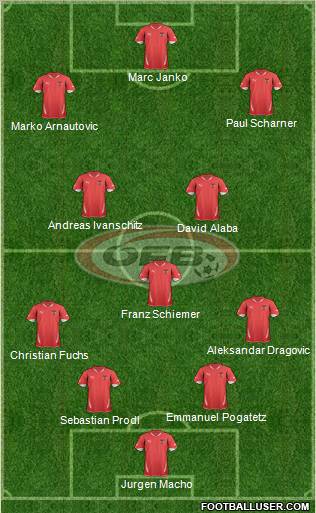 Austria Formation 2012