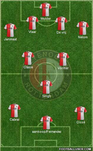 Feyenoord Formation 2012