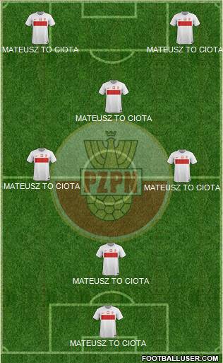 Poland Formation 2012