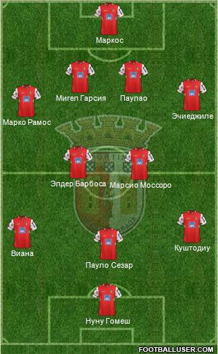 Sporting Clube de Braga - SAD Formation 2012