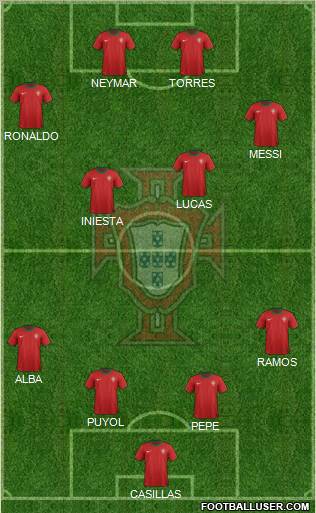 Portugal Formation 2012