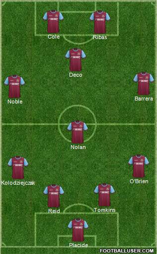 West Ham United Formation 2012