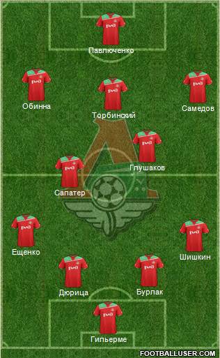 Lokomotiv Moscow Formation 2012