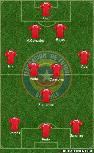 Chile Formation 2012