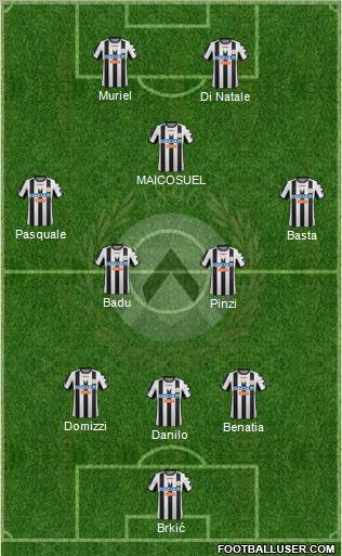 Udinese Formation 2012