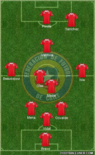 Chile Formation 2012