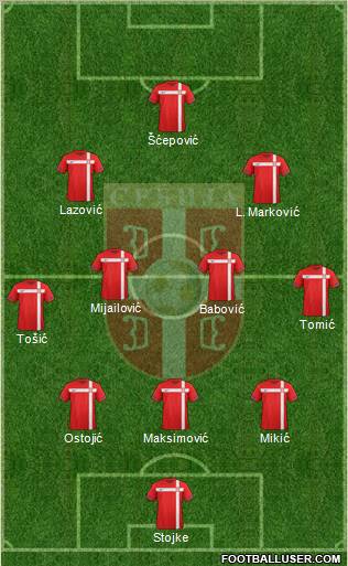 Serbia Formation 2012