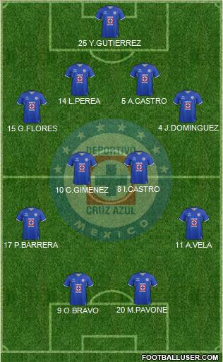 Club Deportivo Cruz Azul Formation 2012