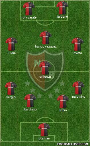 Newell's Old Boys Formation 2012