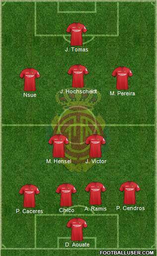 R.C.D. Mallorca S.A.D. Formation 2012