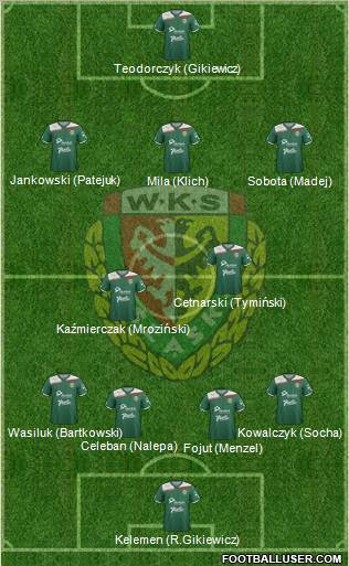 WKS Slask Wroclaw Formation 2012