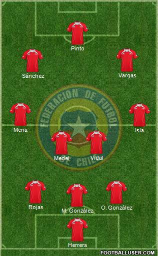 Chile Formation 2012