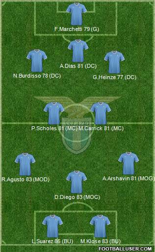 S.S. Lazio Formation 2012