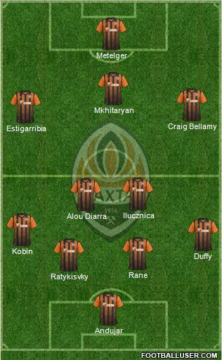 Shakhtar Donetsk Formation 2012