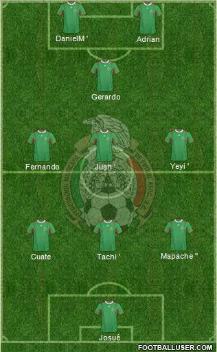 Mexico Formation 2012