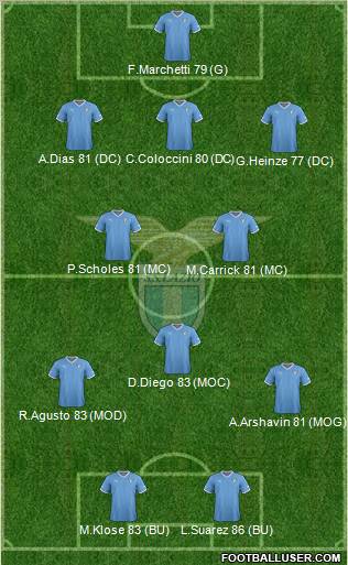 S.S. Lazio Formation 2012