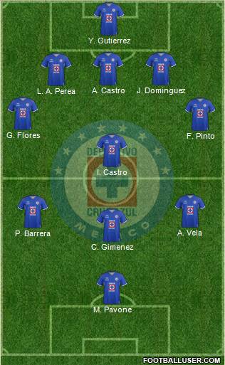 Club Deportivo Cruz Azul Formation 2012