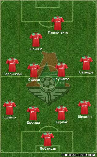 Lokomotiv Moscow Formation 2012