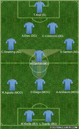 S.S. Lazio Formation 2012