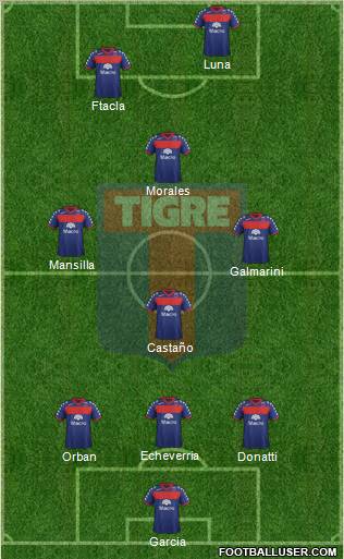 Tigre Formation 2012