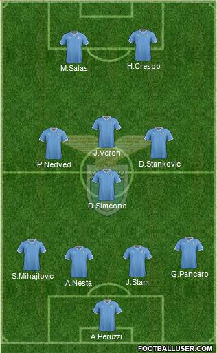 S.S. Lazio Formation 2012